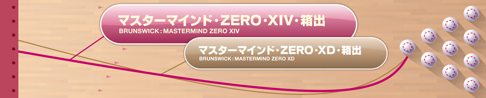ブランズウィックのマスターマインド™・ZERO・XIV：サンブリッジ